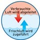 Paradies KiMa Frischluft